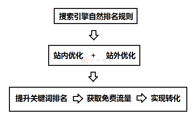 SEO是什么意思？網(wǎng)絡(luò)推廣入門教程
