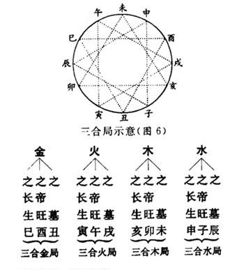 十二支(图解：教你认识十二地支)