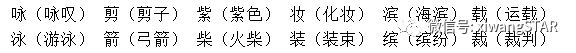 媛媛妈教语文：人教版三年级语文下册第一单元知识点