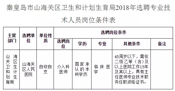 正定百姓网招聘（石家庄招交通辅警啦）