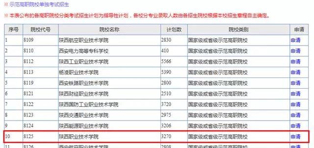 权威发布 | 陕西职业技术学院2018年单招重要提示及报名流程