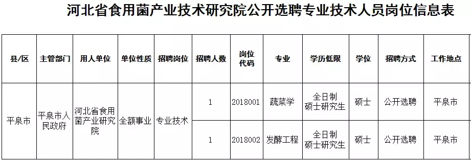 正定百姓网招聘（石家庄招交通辅警啦）