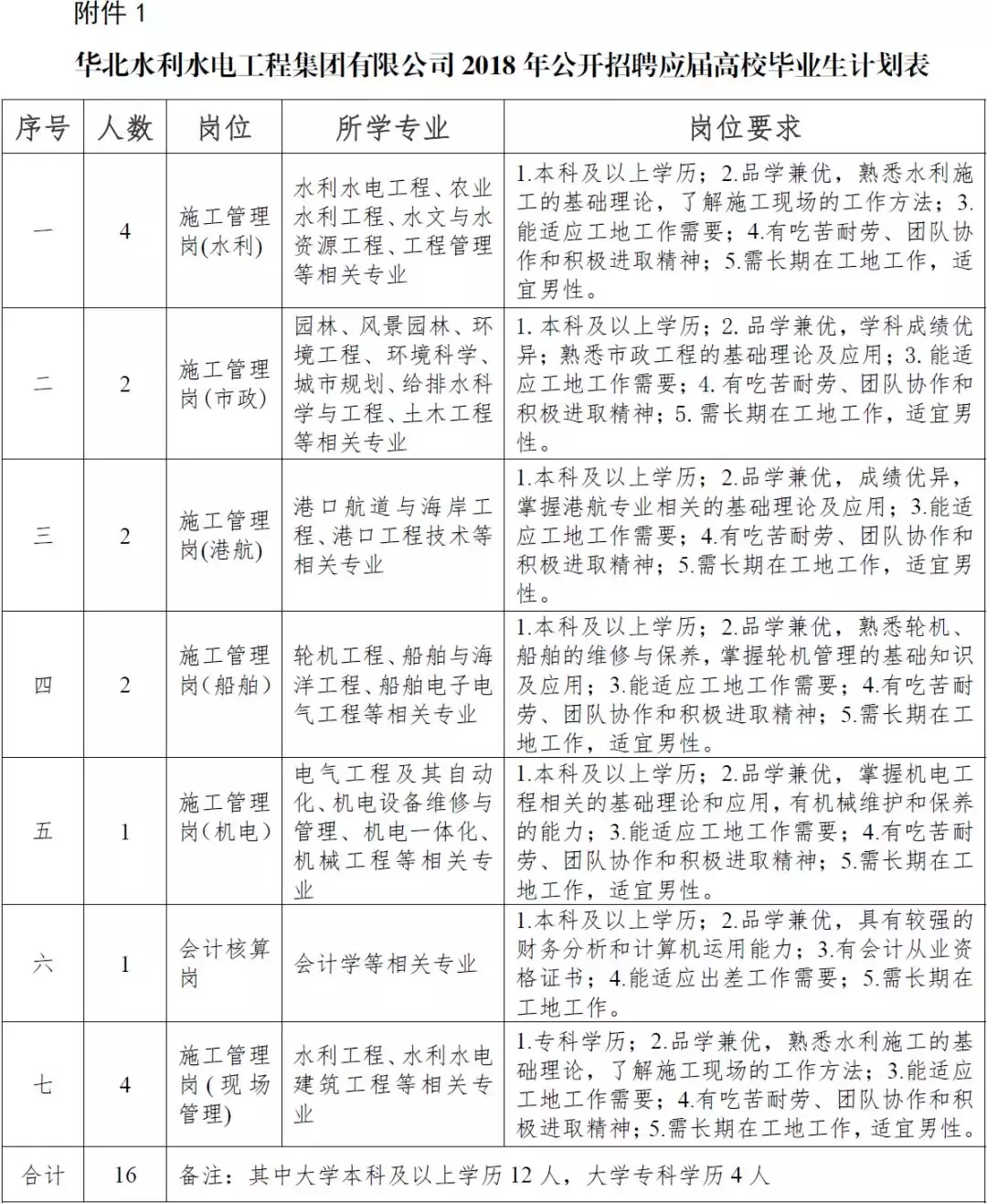 正定百姓网招聘（石家庄招交通辅警啦）