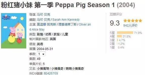 一部动画就能带孩子体验300万家庭生活,学习英语口语,赶紧看起来!