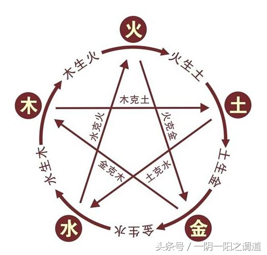 学好《易经》八字命学这些基本知识，你就入门了（值得收藏）