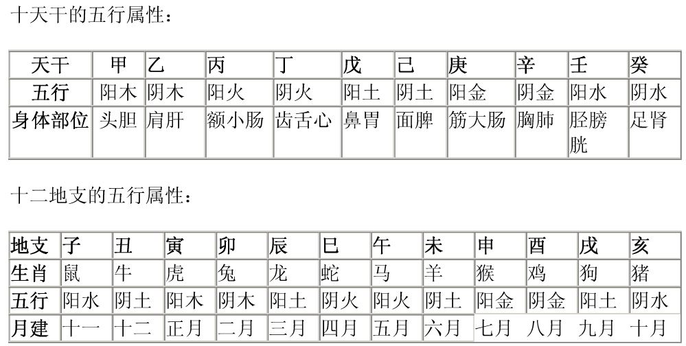 生辰八字算命怎么算该如何正确的算自己生辰八字