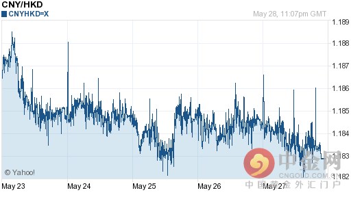 人民币兑港币汇率今日走势-05月29日人民币兑港币汇率今日汇率