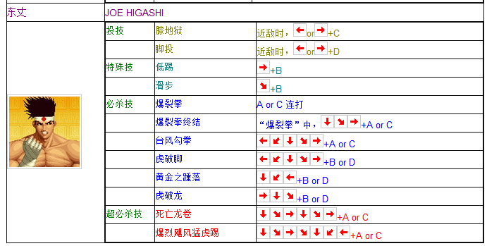 拳皇97全人物摇杆键盘出招表 妈妈再也不用担心我的97了