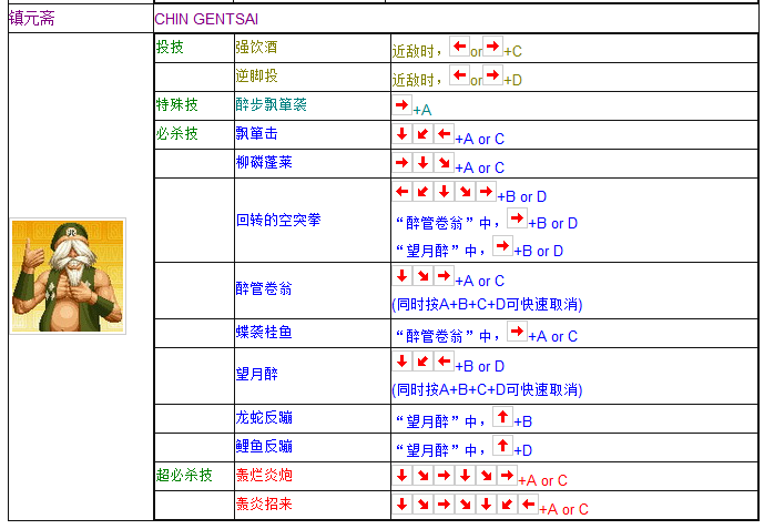 拳皇97全人物摇杆键盘出招表 妈妈再也不用担心我的97了