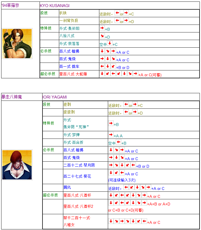 拳皇97全人物摇杆键盘出招表 妈妈再也不用担心我的97了