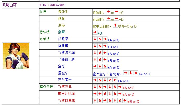 拳皇97全人物摇杆键盘出招表 妈妈再也不用担心我的97了