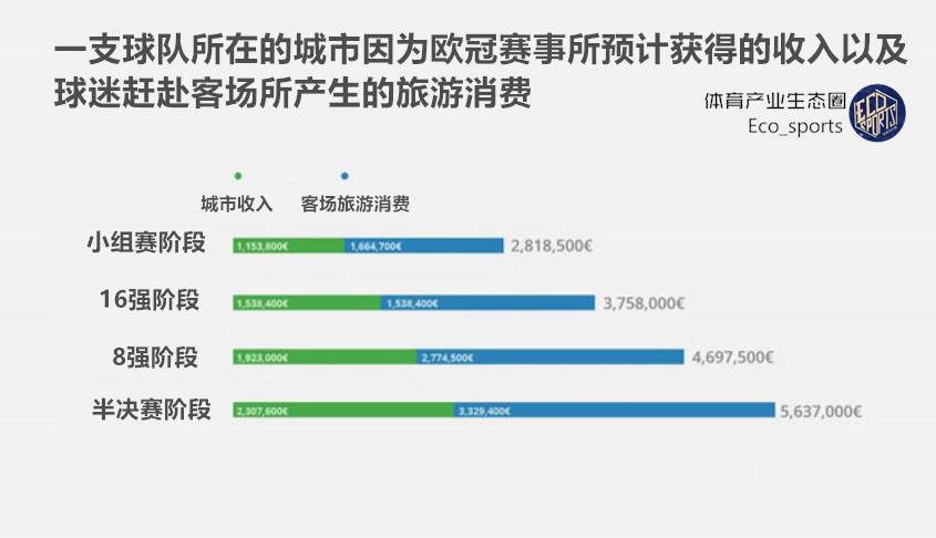 为什么有些球队年年踢欧冠(你真的了解欧冠？这十五张图让所有人恍然大悟！深度好文)