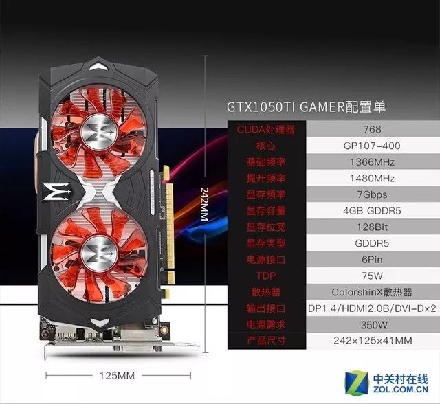 看完这篇文章，你要是还不会选显卡算我输