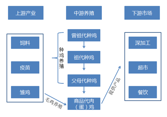 益生股份陷入增持泥潭