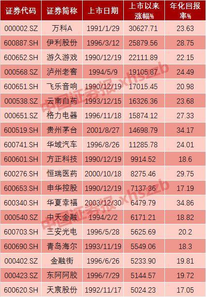 其实A股也有这样的潜力公司(a股1月行情预测)