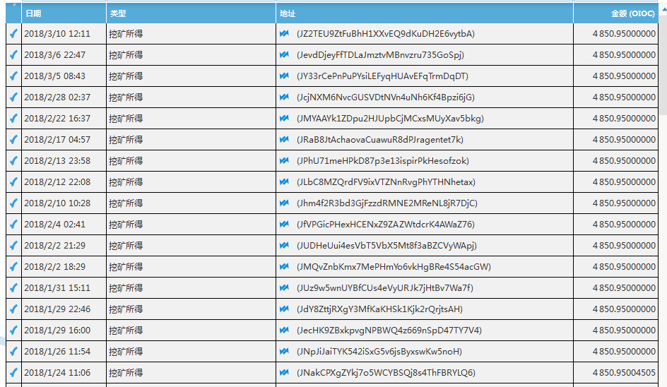 家用电脑挖交子币，产量到底如何？有图为证