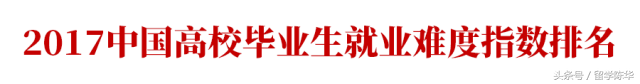 毕业生最后悔选择的大学专业TOP15，你中招了吗？