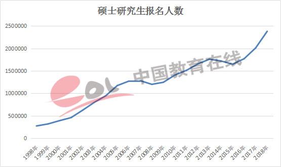 关于考研调剂你想知道的都在这里！2018研招调剂咨询会干货满满！