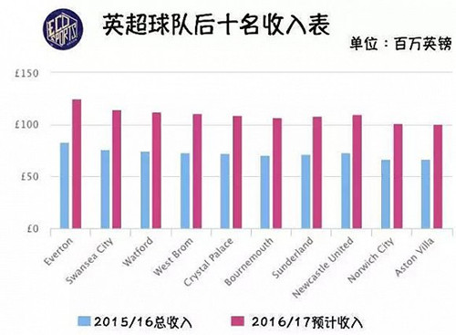 莱斯特城奇迹(英超赛季总结：莱斯特城创造奇迹)