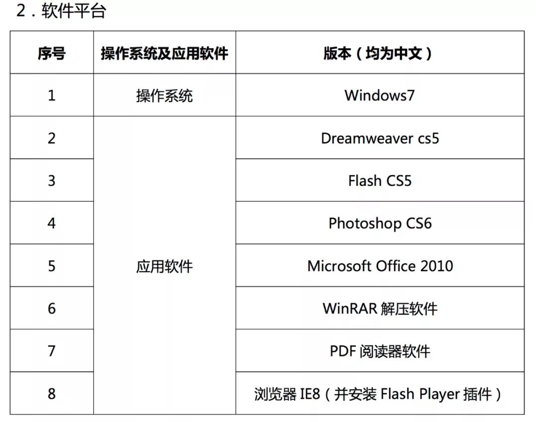 春考｜信息技术类&护理类专业&烹饪类专业技能考试试题来啦！