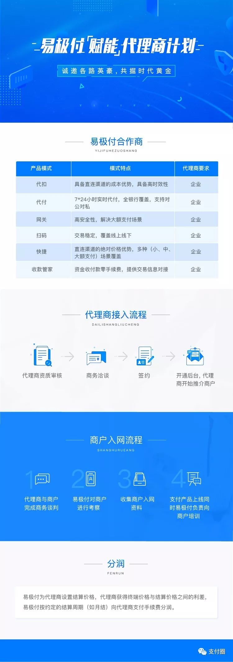 代理支付,代理支付是什么意思