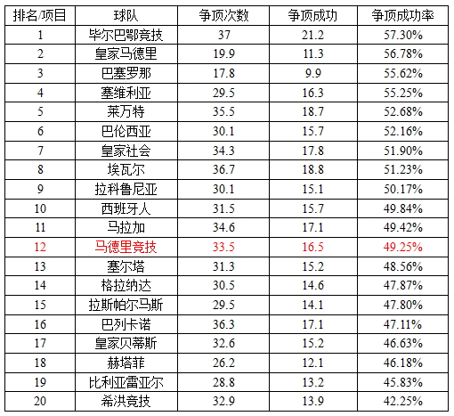 西甲为什么被称为西超(西甲新气象：风格迥异的三国时代（下）)