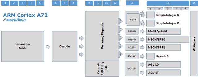 austin\x20rivers(功耗优化多过性能 ARM Cortex-A73解析)