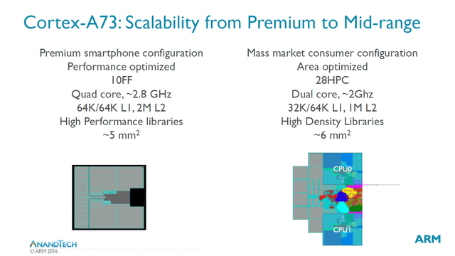 austin\x20rivers(功耗优化多过性能 ARM Cortex-A73解析)