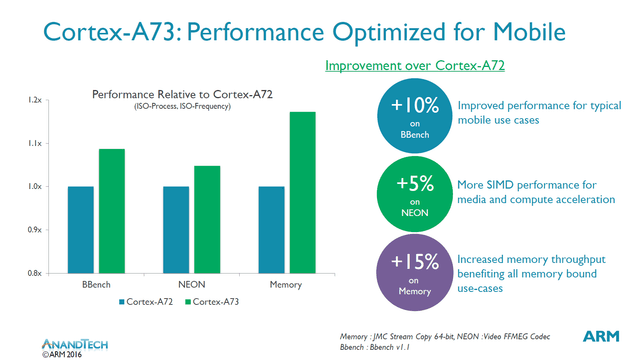 austin\x20rivers(功耗优化多过性能 ARM Cortex-A73解析)