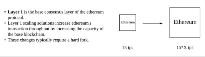 技术详解以太坊二层扩容解决方案：实现链下交互扩展公有链可用性