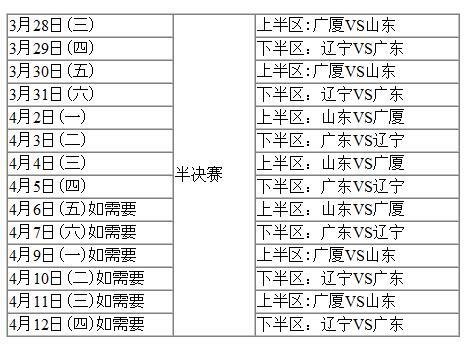 28号cba辽宁和哪个队比赛(CBA半决赛赛程出炉：3月28日开战 采取232赛制)