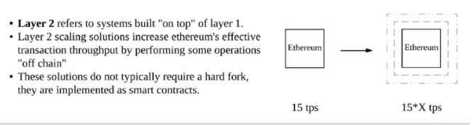 技术详解以太坊二层扩容解决方案：实现链下交互扩展公有链可用性