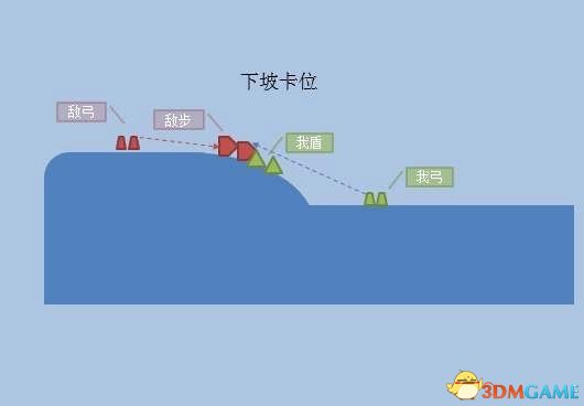 打仗靠头脑《铁甲雄兵》一波流打法预判与反制