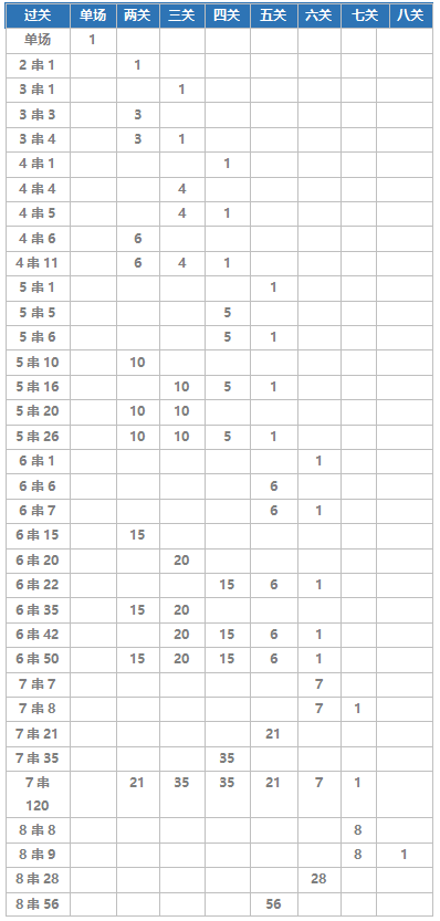 足球客队十05是什么(足球玩法详细介绍)