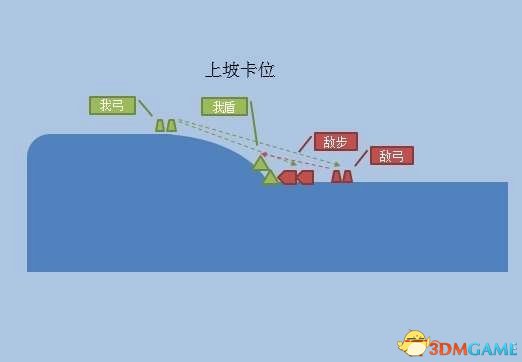 打仗靠头脑《铁甲雄兵》一波流打法预判与反制
