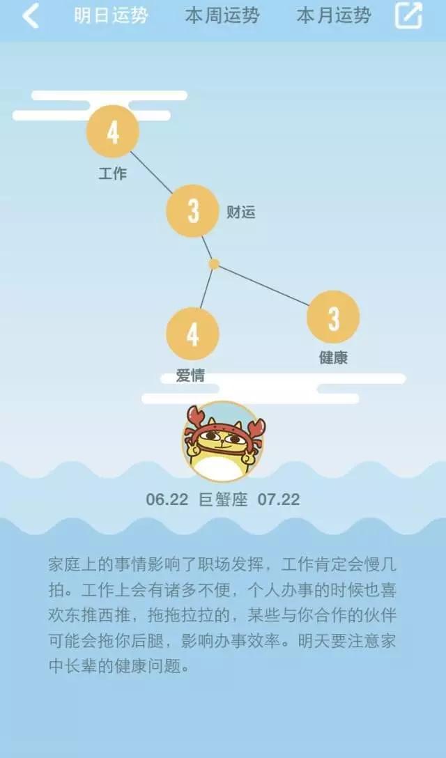 明日运势 — 金牛工作运好，摩羯与爱人之间感情升温