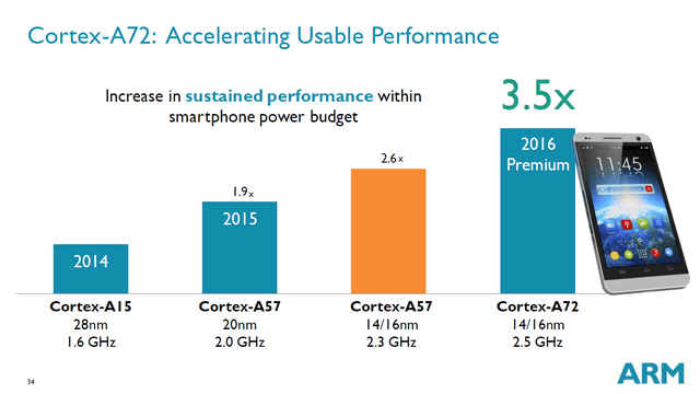 austin\x20rivers(功耗优化多过性能 ARM Cortex-A73解析)