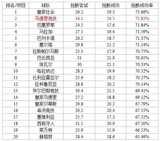 西甲为什么被称为西超(西甲新气象：风格迥异的三国时代（下）)