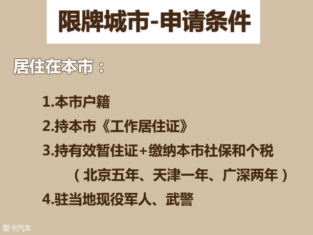 全国限牌城市限牌政策大汇总