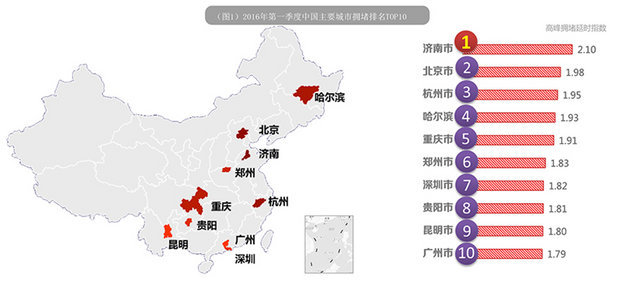 全国限牌城市限牌政策大汇总