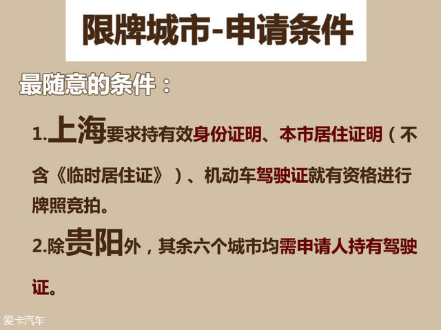 全国限牌城市限牌政策大汇总
