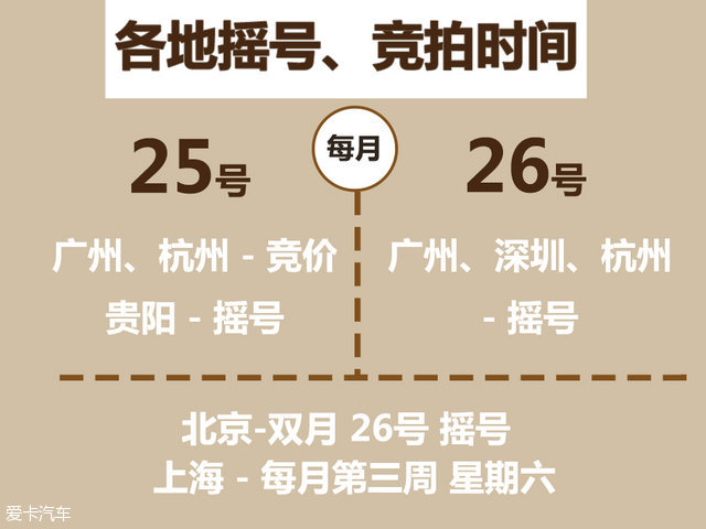 全国限牌城市限牌政策大汇总