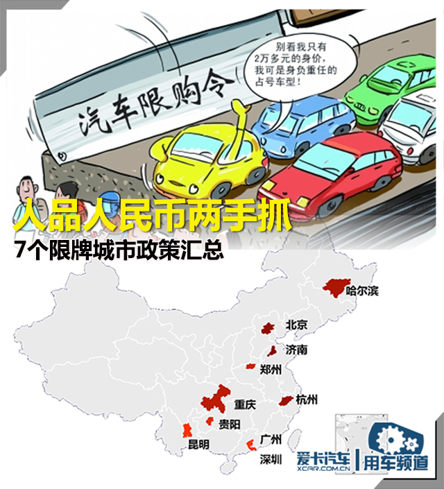 全国限牌城市限牌政策大汇总