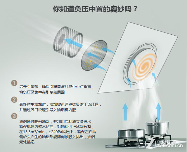 实惠家电放心选　三万元家电选购方案