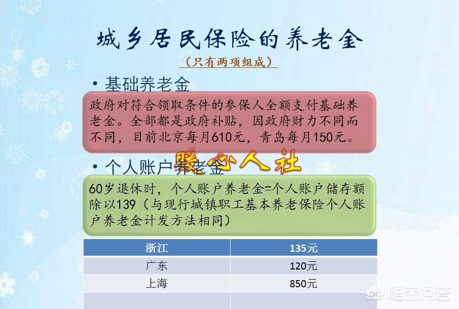 农村的养老保险多大年龄开始交？多大年龄享受退休待遇呢？