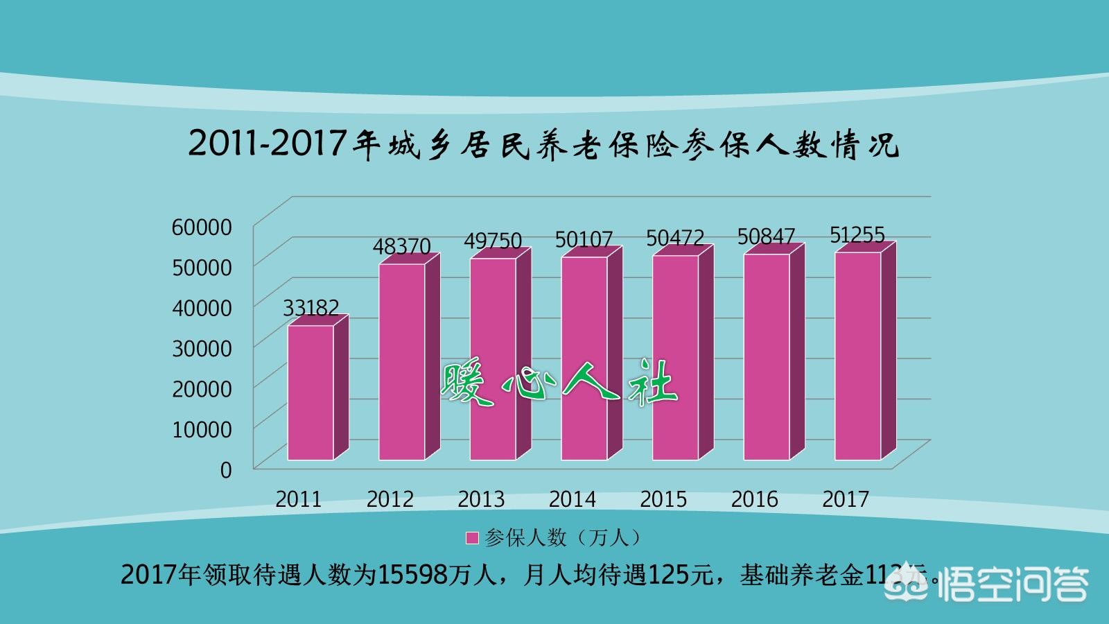 农村的养老保险多大年龄开始交？多大年龄享受退休待遇呢？