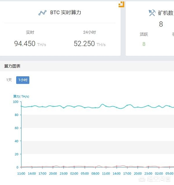 参与比特币挖矿最简单的方式在这里