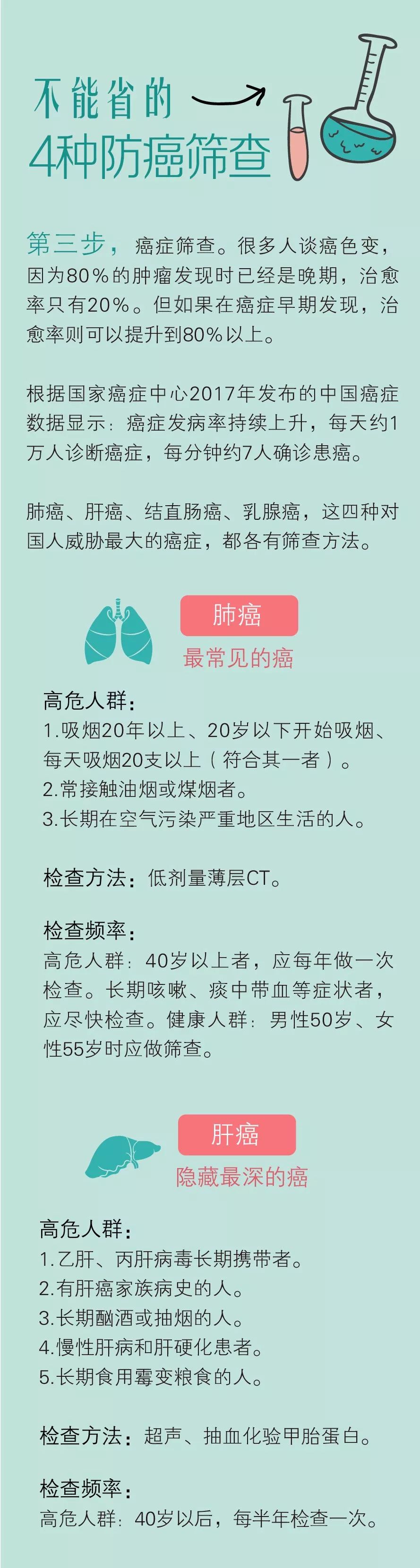 体检漏掉5项可能误大病，为你私人定制一张“体检项目清单”