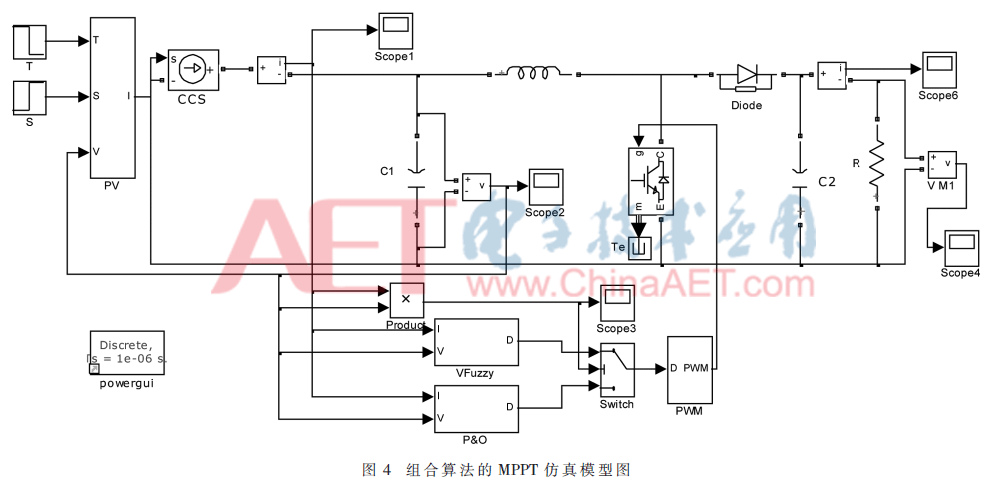 组合爬山法与变论域模糊控制的MPPT算法