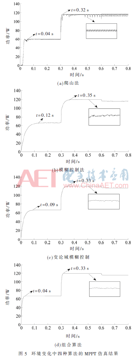 组合爬山法与变论域模糊控制的MPPT算法